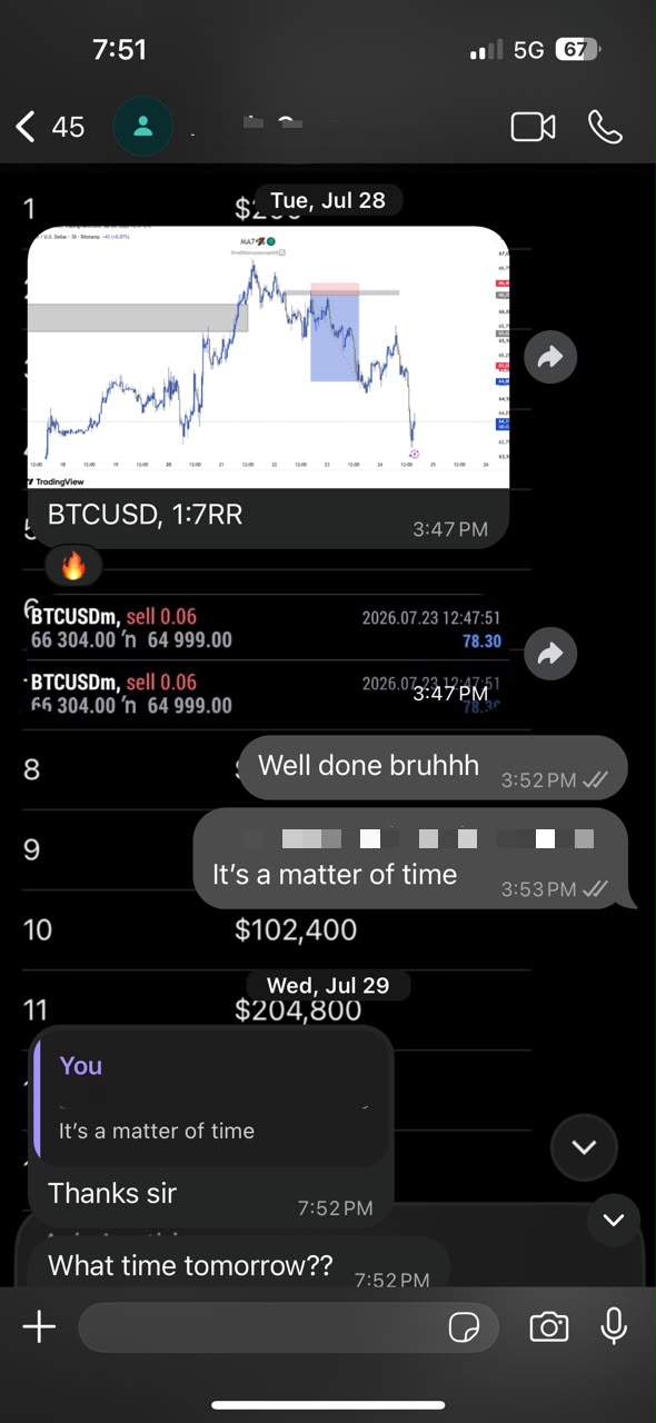 Student WhatsApp chat showing 1:7RR BTCUSD sell trade and secured profits